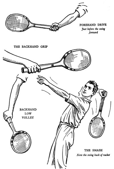 The Making of a Lawn-Tennis Player by Unbekannt