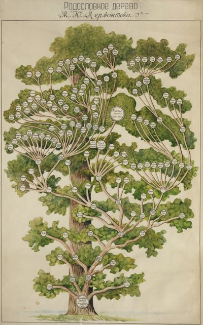 The Family Tree of Mikhail Lermontov, 1930s by Unbekannt