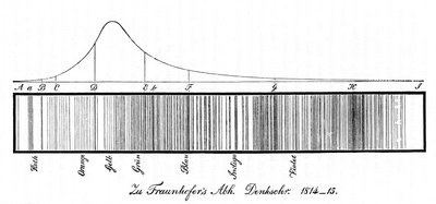 The Solar Spectrum by Unbekannt