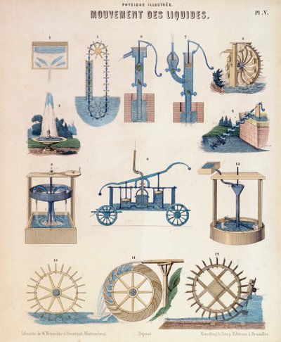 Various Representations of Hydrodynamics, Wurtemberg by Unbekannt