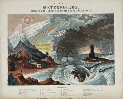 Diagram of Meteorology by Unbekannter Künstler
