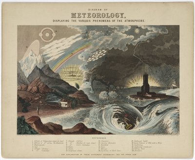 Diagram of meteorology by Unbekannt