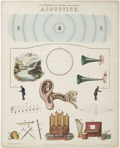 Illustrations of Natural Philosophy - Acoustics by Unbekannt