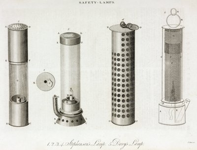 Safety Lamps for Miners