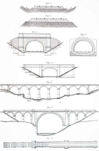 Various Styles of Viaducts by Unbekannt