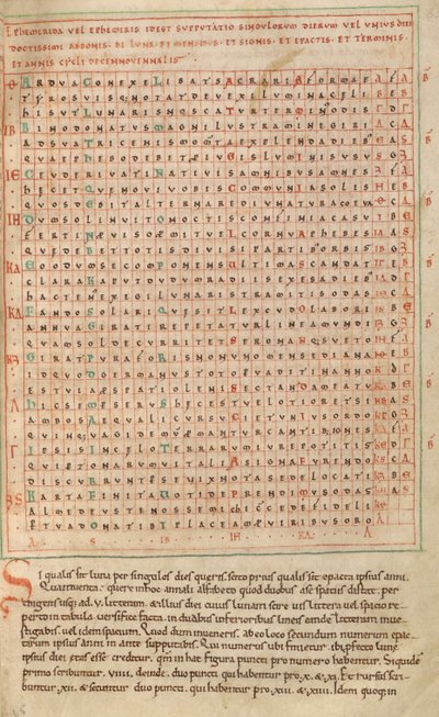 Alphabet Table by Unknown artist