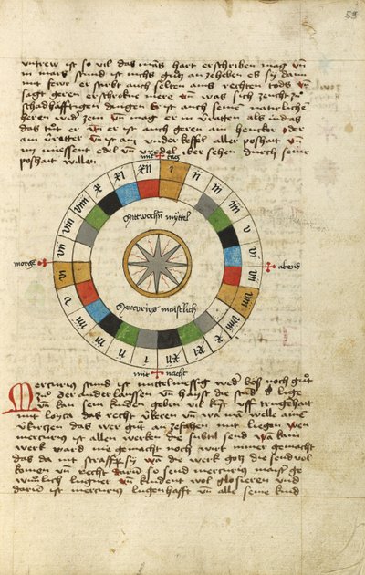 Diagram for Wednesday by Unknown artist