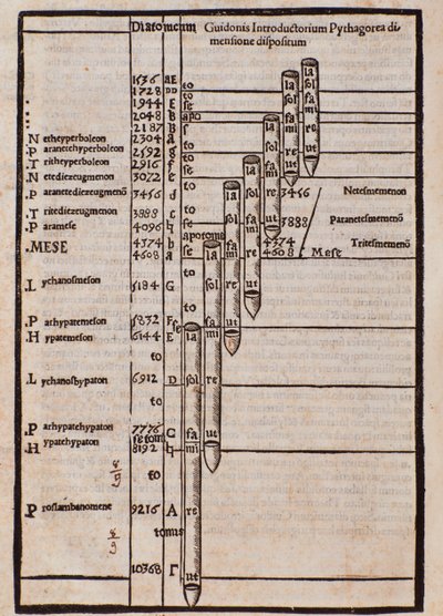 Page Taken from Franchino Gaffurio