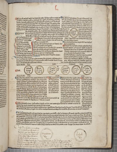 Fol 54 recto, Fasciculus Temporum by Werner Rolevinck