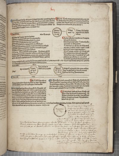 Fol 59 recto, Fasciculus Temporum by Werner Rolevinck
