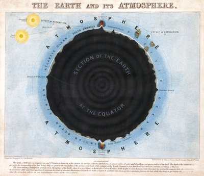 The Earth and Its Atmosphere by Frederick (attr. to) Barnard