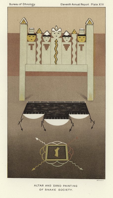 Altar and Sand Painting of Snake Society by American School