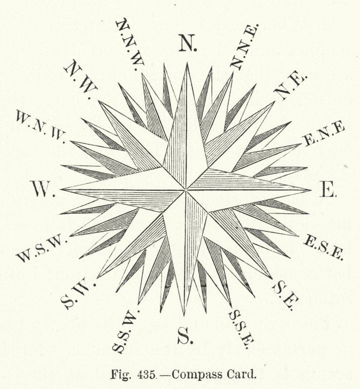 Compass Card by English School