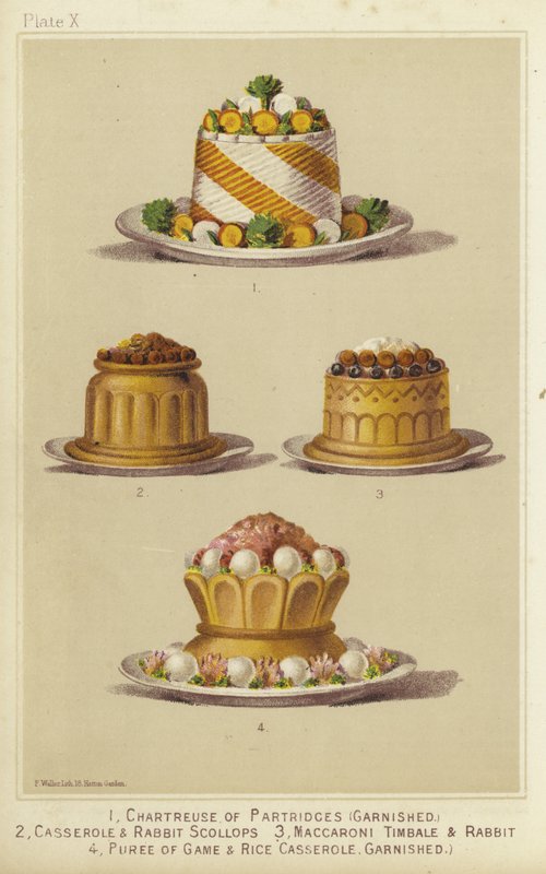 Game Dishes by English School