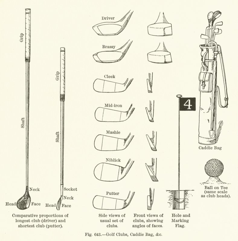 Golf Clubs, Caddie Bag, etc by English School