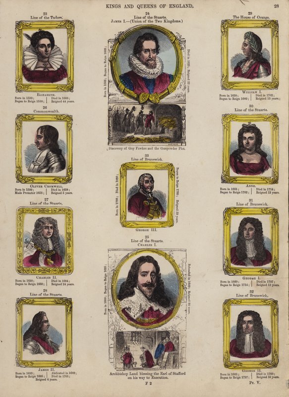 Kings and Queens of England by English School
