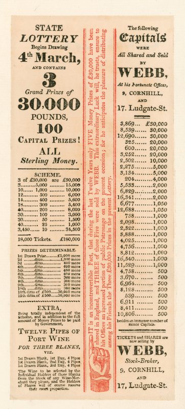 Lottery Advertisement by English School