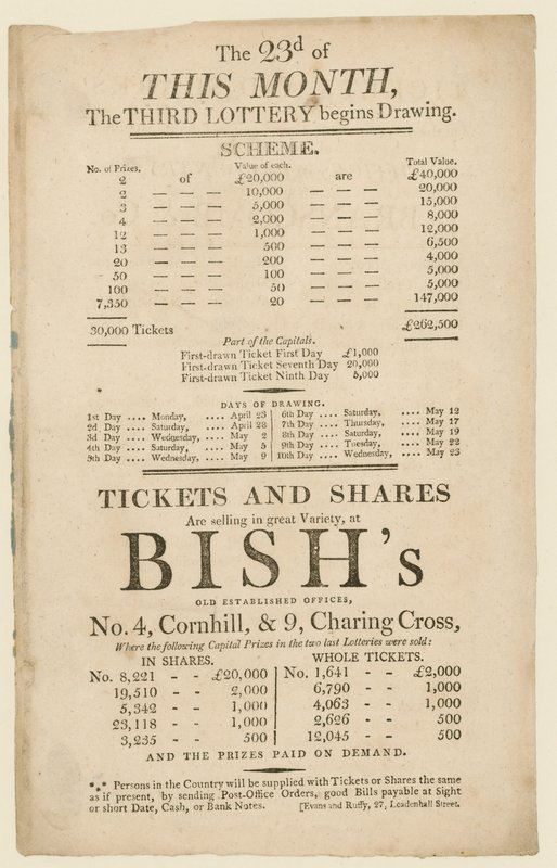 Lottery Advertisement by English School