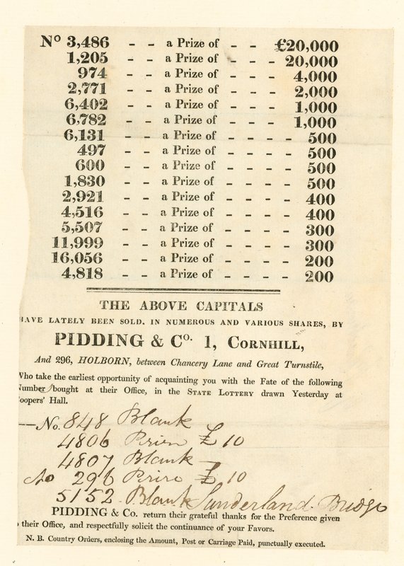 Lottery Information by English School