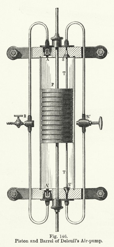 Piston and Barrel of Deleuil