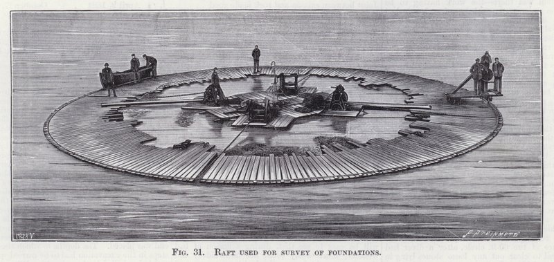 Raft used for Survey of Foundations by English School