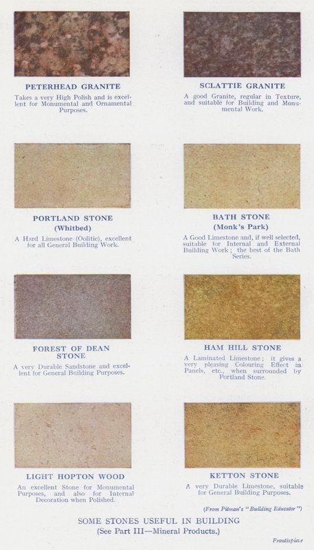 Some stones useful in building by English School