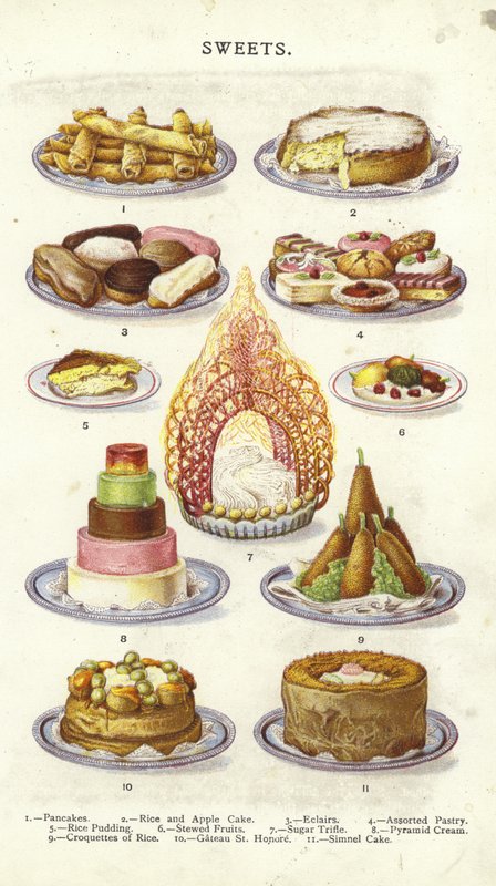 Sweets by English School