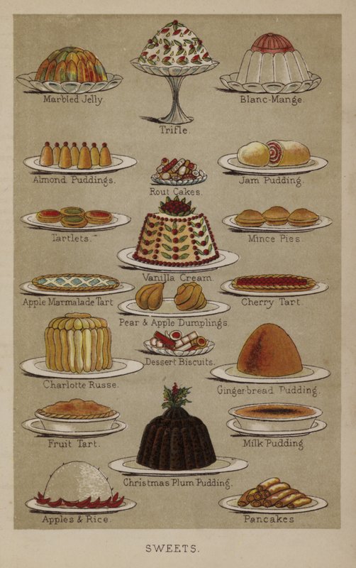 Sweets by English School