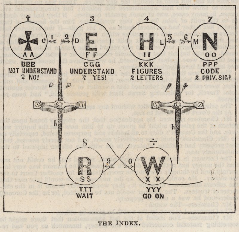 The Great Western Electric Telegraph: The Index by English School