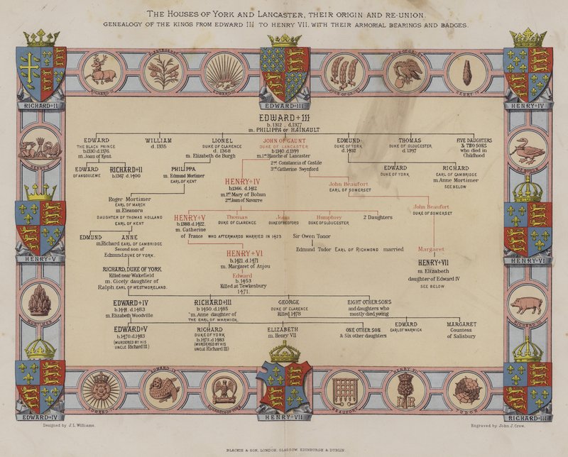 The Houses of York and Lancaster by English School