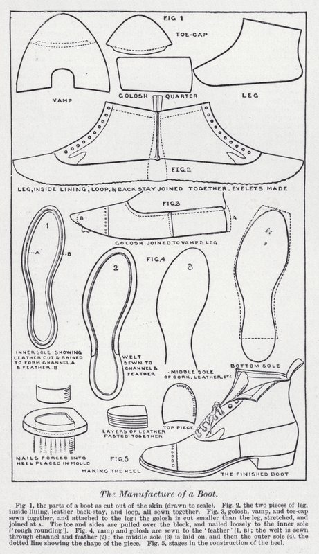 The manufacture of a boot by English School