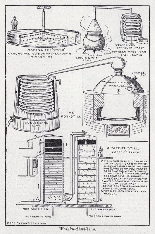 Whisky-Distilling by English School