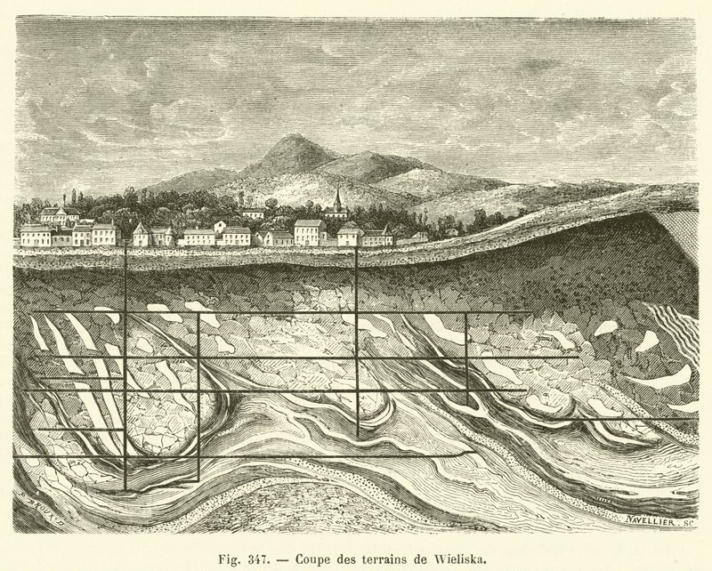 Section of the Wieliska Terrains (engraving) by French School