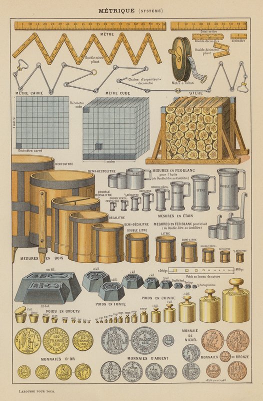 Metric System by French School