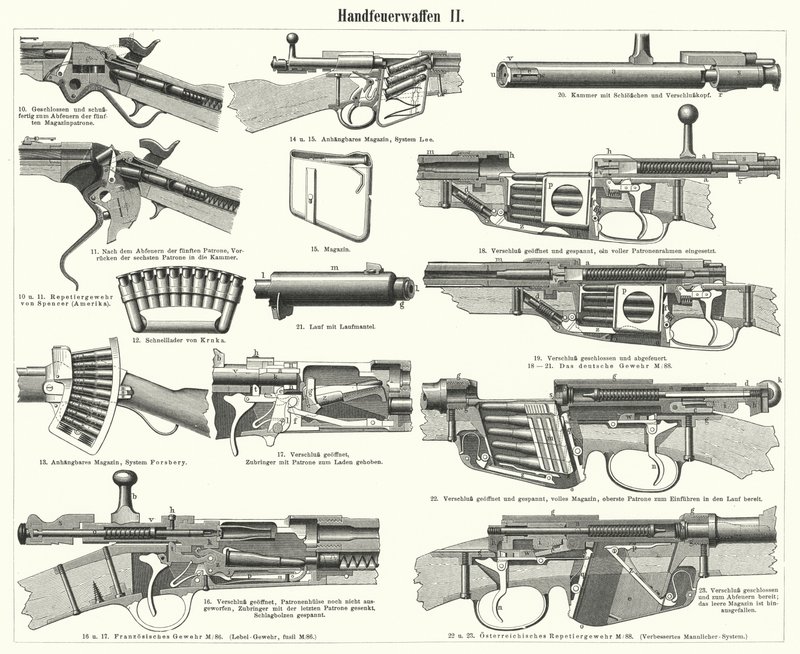 Firearms: Small Arms by German School