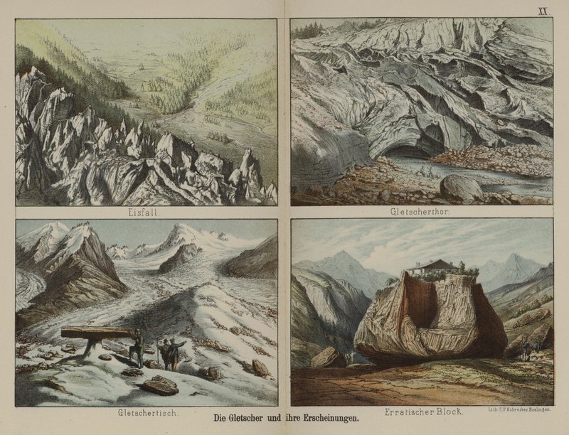 Glaciers and their features by German School
