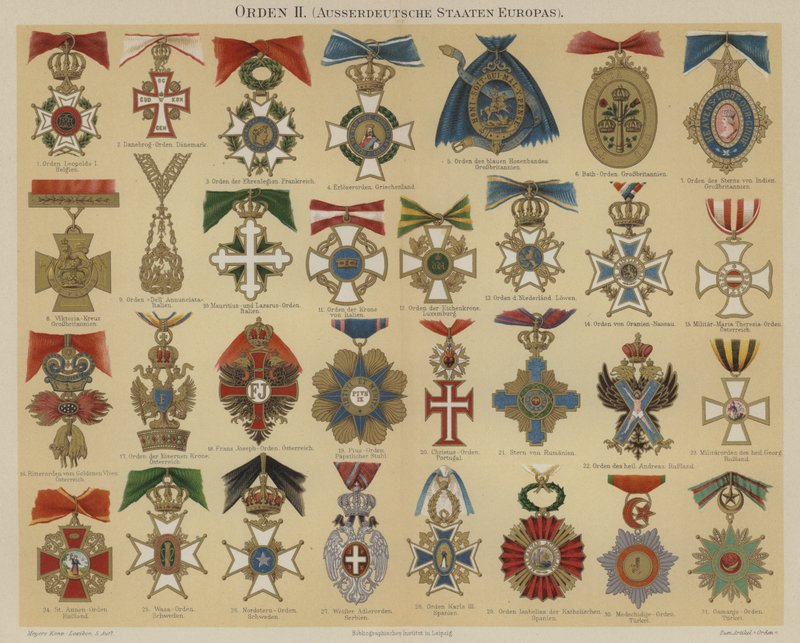 Orders of European Countries by German School