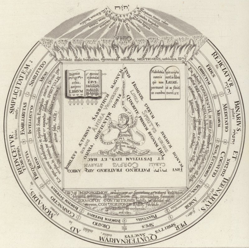 Theosophical ring (engraving) by German School