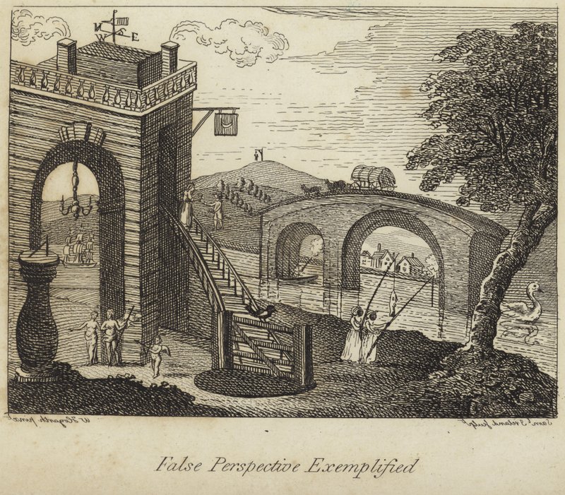 False perspective exemplified by William Hogarth